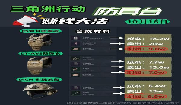 三角洲手游辅助工具使用教程(提供一下三角洲手游辅助工具下载链接) 三角洲手游辅助工具使用教程(提供一下三角洲手游辅助工具下载链接)